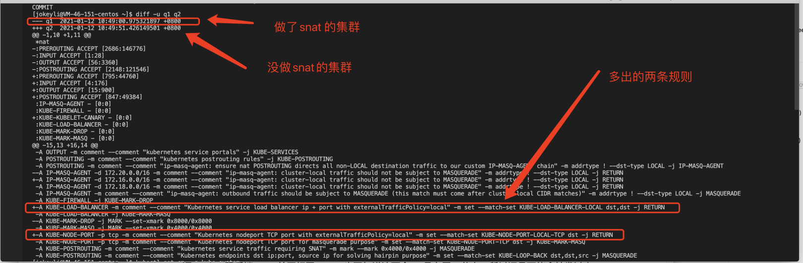 iptables 规则差异